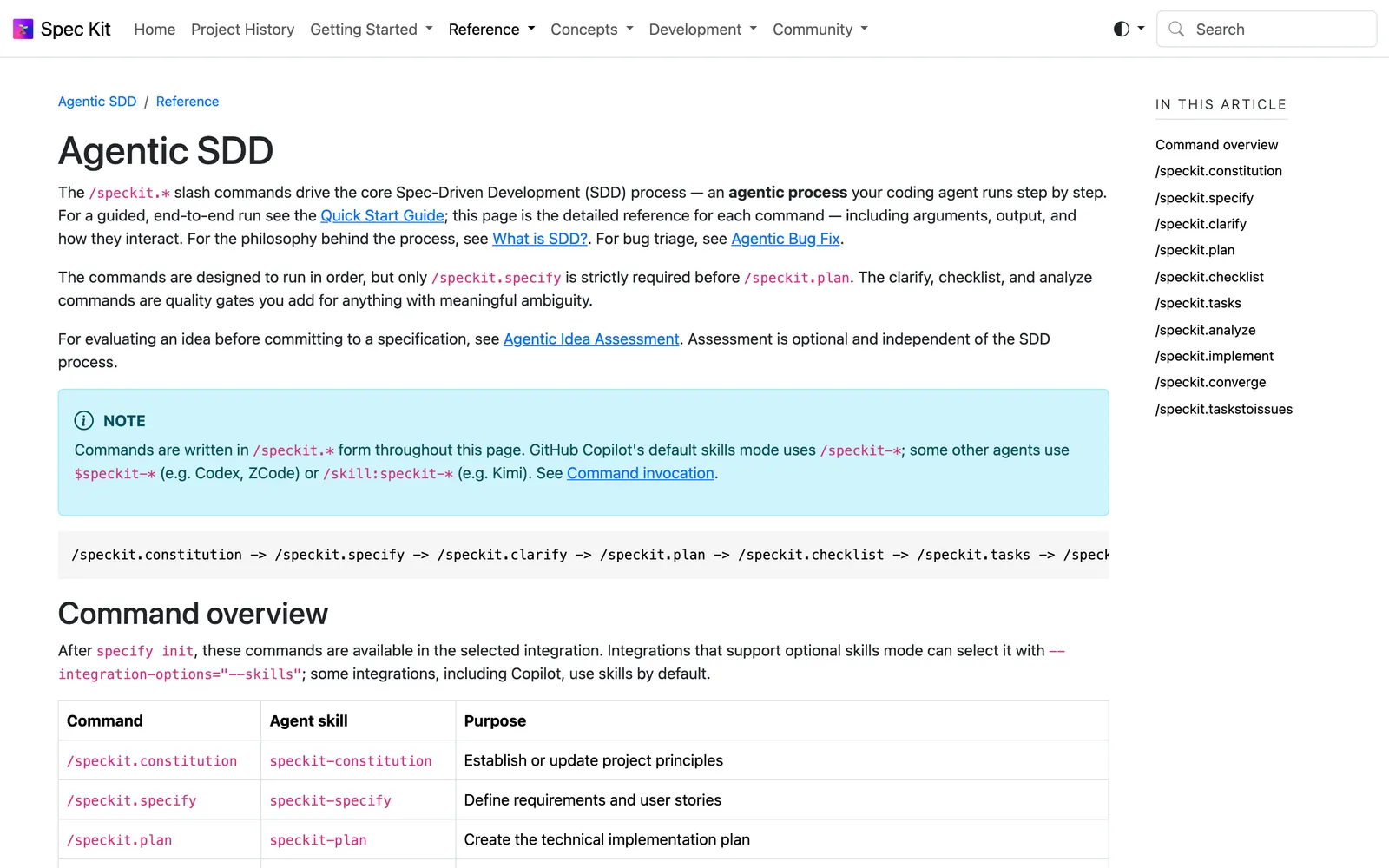 The Spec Kit command reference